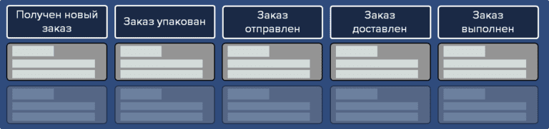 Заказы Заказы