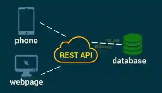 Схема интеграции при помощи Rest-API