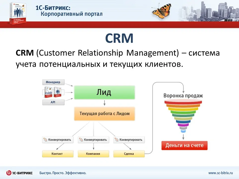 Подключение crm системы CRM-системы - что это простыми словами и как работает?